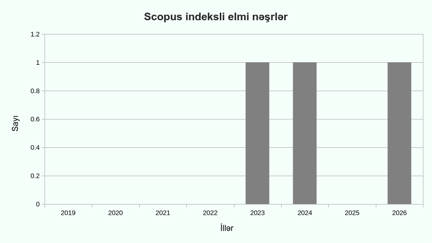 gen_publications_articles_scopus