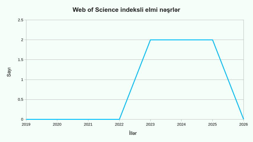 gen_publications_articles_wos