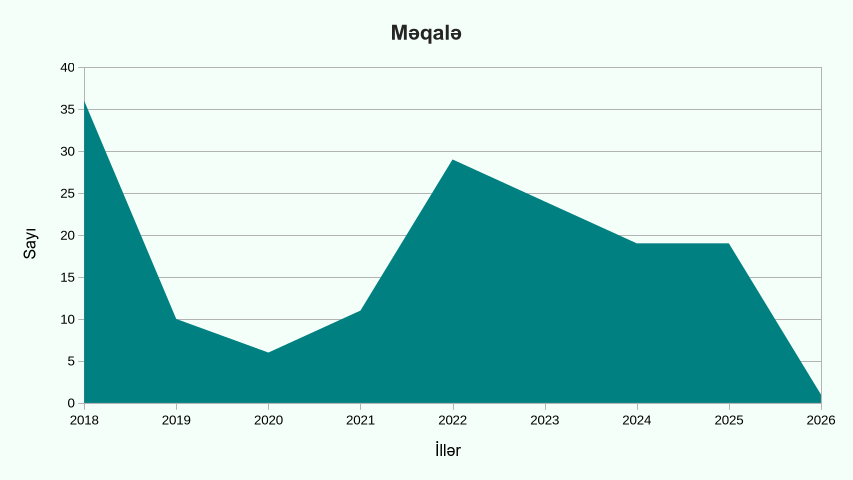 publications_articles_years1