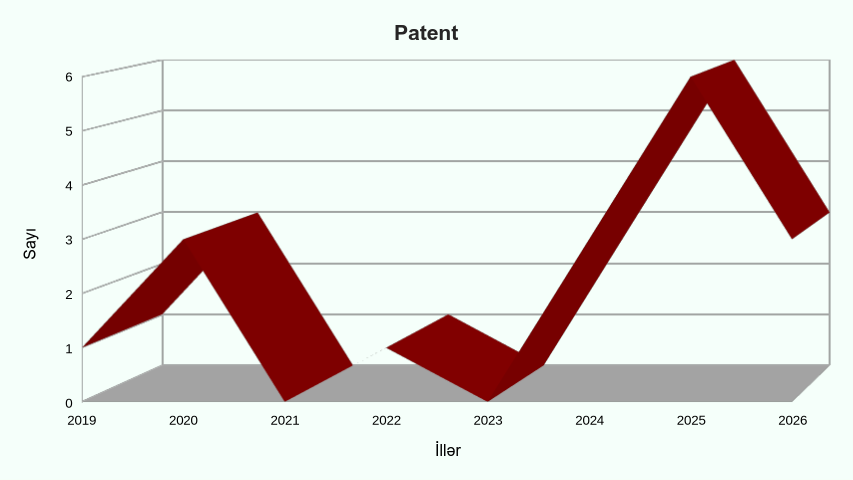 publications_patent_years