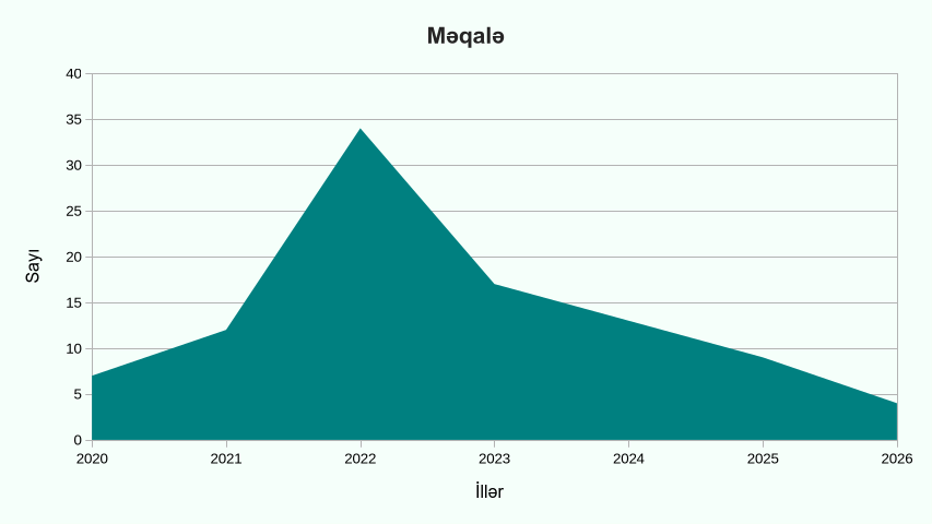 meqale
