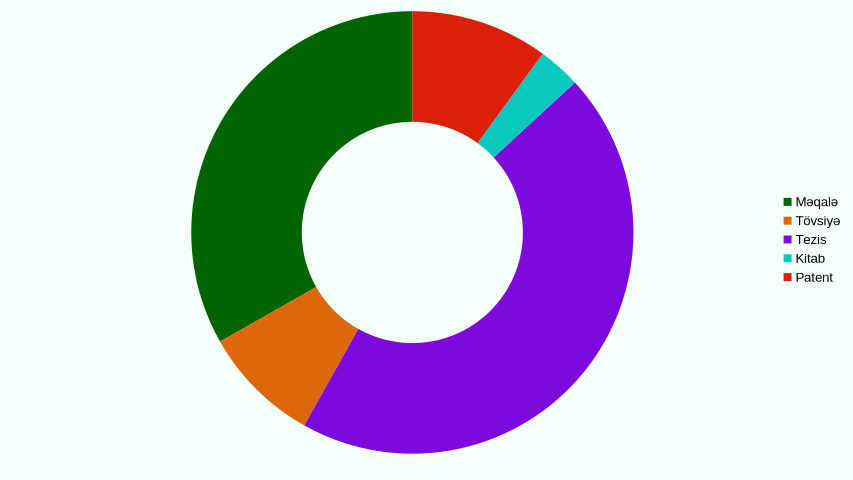 merkezi_analytic1